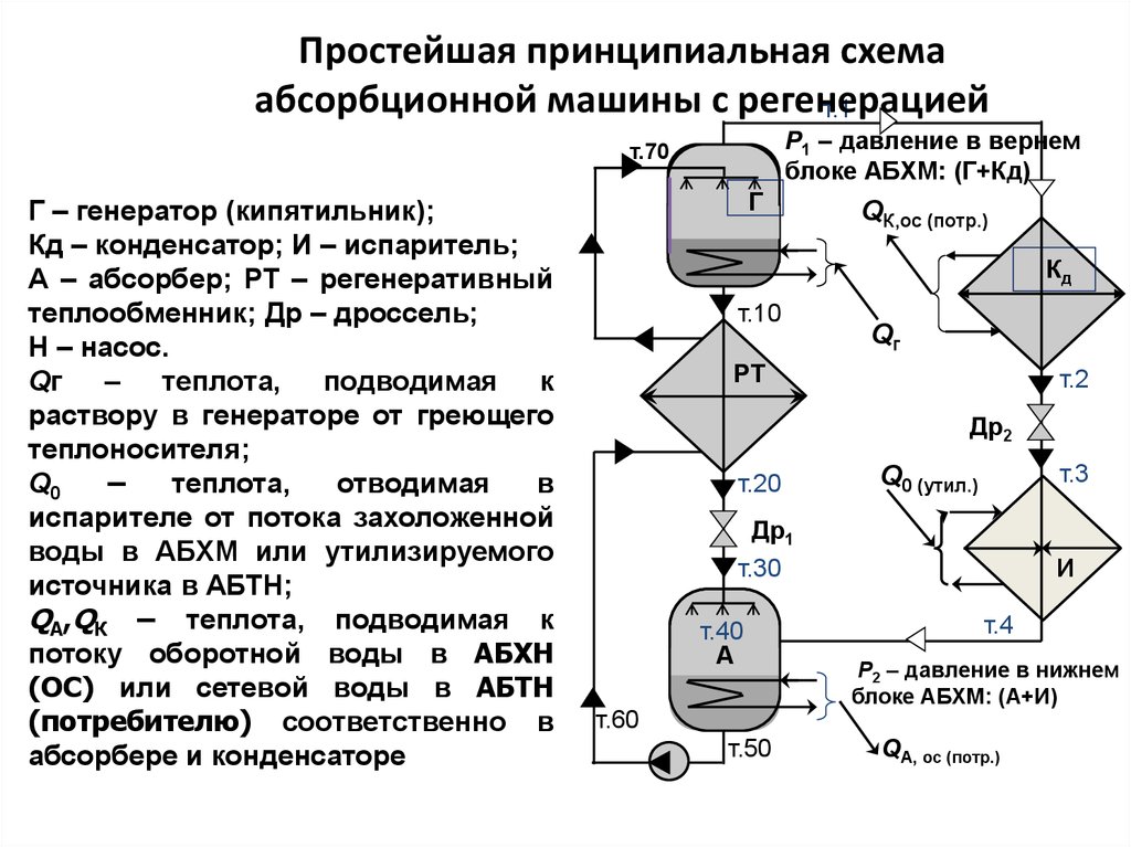 Абсорбционная установка схема