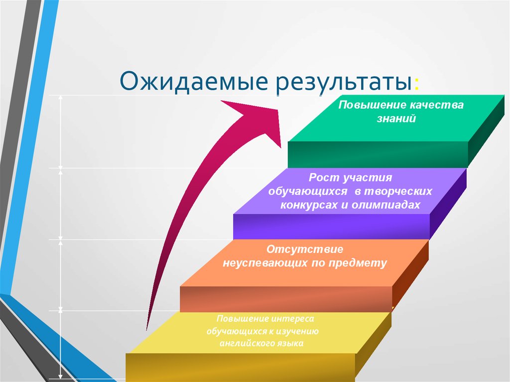 Итоги проекта. Ожидаемый результат для презентации. Ожидаемые Результаты. Ожидаемый результат слайд. Ожидаемые Результаты рисунок.