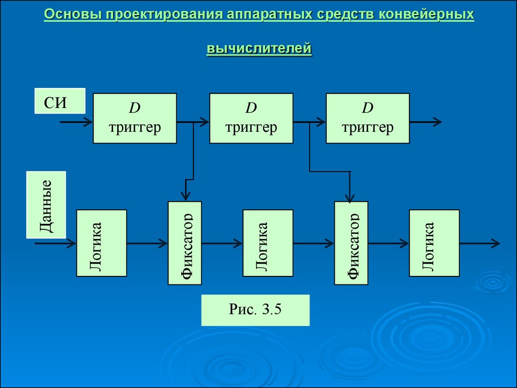 Гибкая логика. Основы аппаратного проектирования. Проектирование аппаратной схема. Логика работы плис. Компьютеры на интегральных схемах.