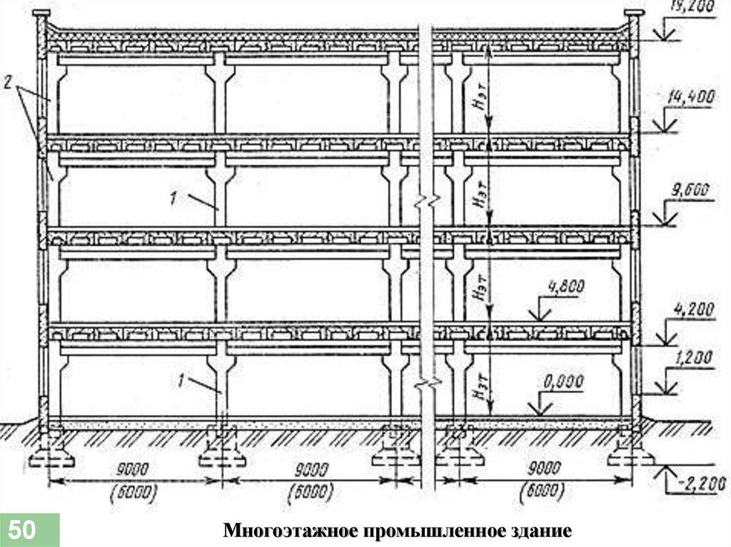 Технические требования к зданиям. Колонна многоэтажного промышленного здания чертеж. Разрез многоэтажного промышленного здания. Многоэтажные промздания. Разрез многоэтажного производственного здания.