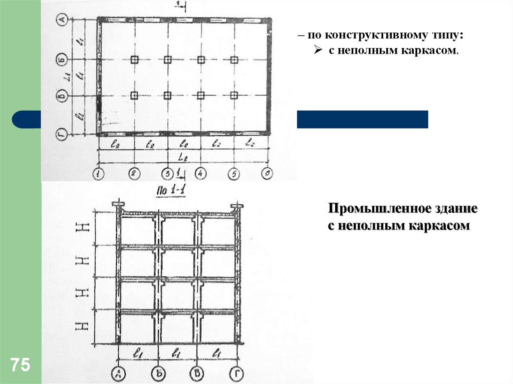 Конструктивная схема с неполным каркасом это