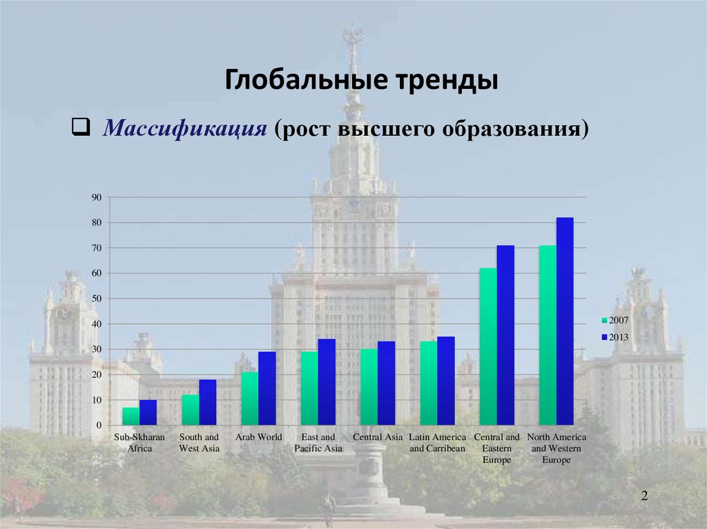 Мировые тенденции. Глобальные тенденции высшего образования. Массификация высшего образования. Глобальные тенденции на 50 лет. Какие сегменты высшего образования.