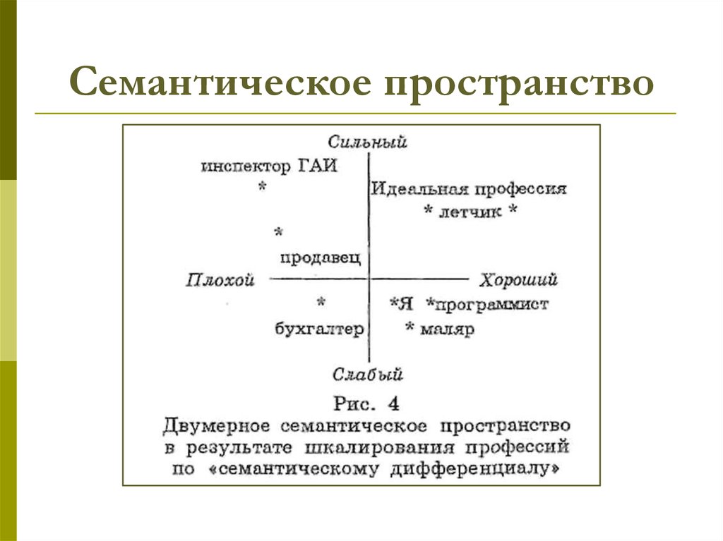 Пространство текста. Семантическое пространство. Семантическое пространство текста. Семантическое пространство школы. Структура семантического пространства.