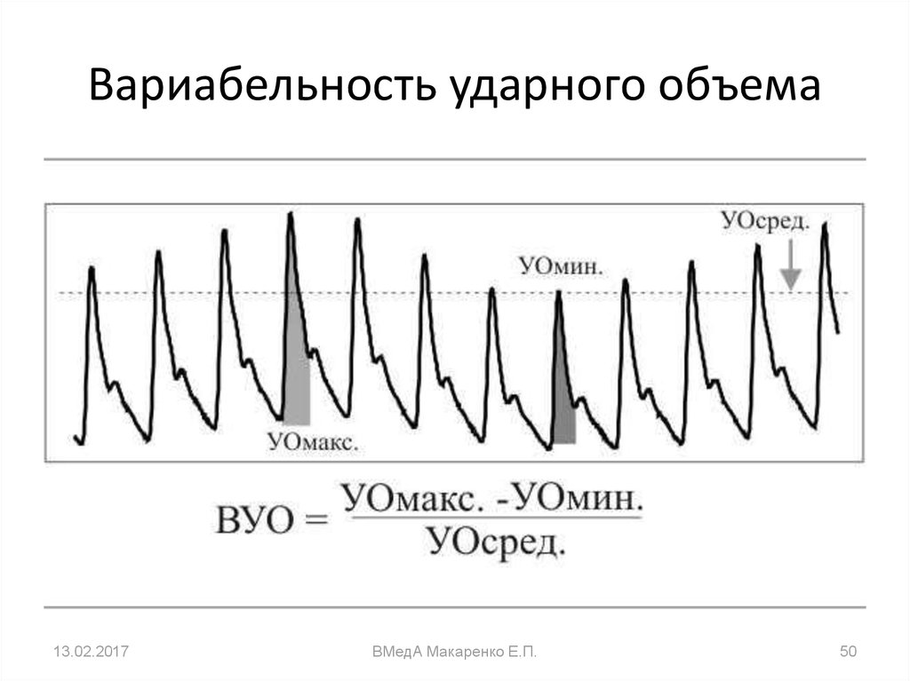 Расчет ударного объема