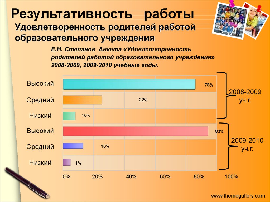 Анкетирование удовлетворенность образовательным процессом. Анкета удовлетворенности родителей. Удовлетворённость родителей работой образовательного учреждения. Удовлетворенность работой. «Удовлетворенность работой ДОУ» анкета.