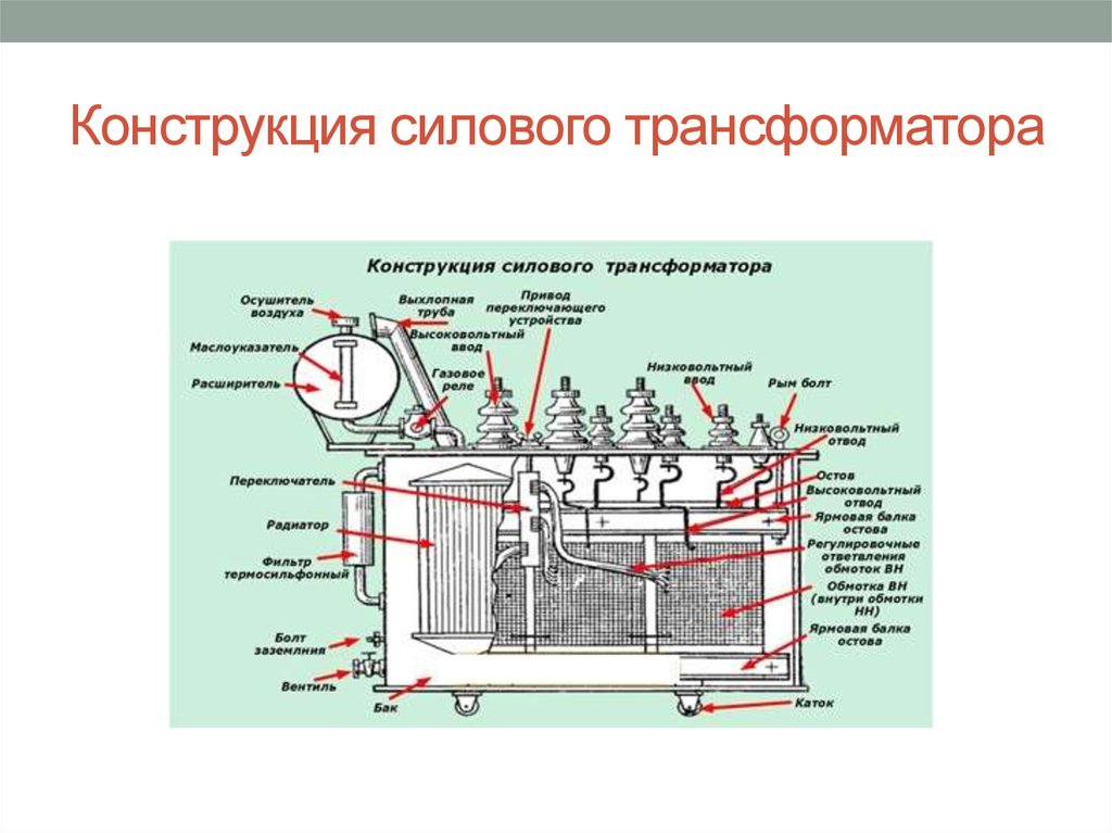 Презентация силовые трансформаторы