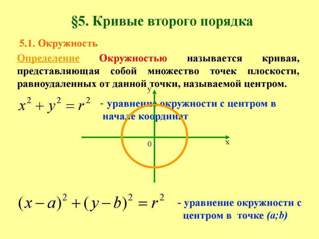 Каноническое уравнение кривой