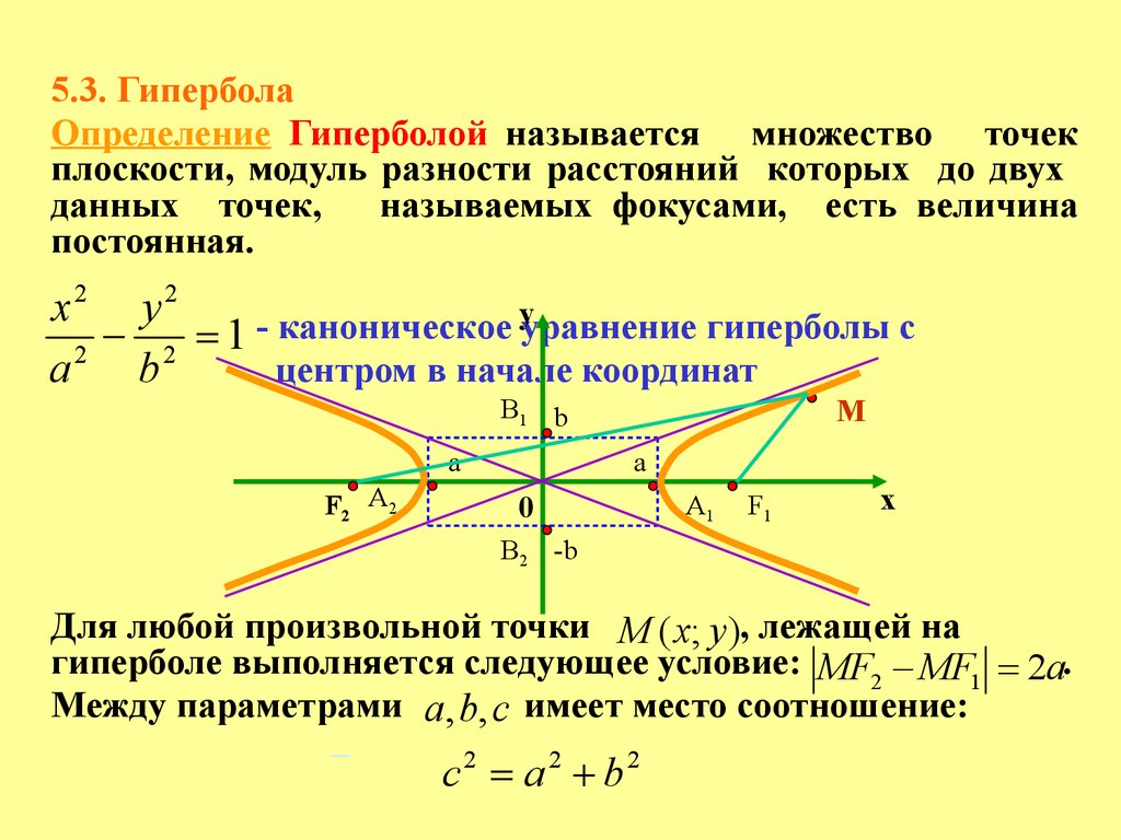 Действительная ось. Каноническое уравнение гиперболы с фокусами на оси oy. Действительная и мнимая ось гиперболы. Мнимые прямые второго порядка.