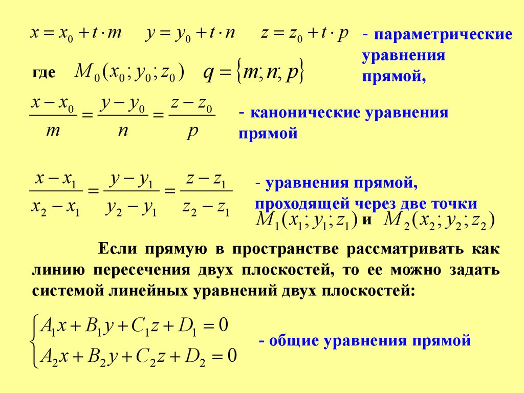 Каноническое уравнение прямой перпендикулярной плоскости