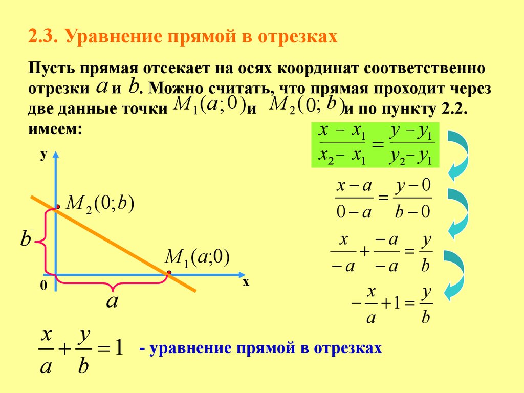 Треугольник отсекаемый прямой