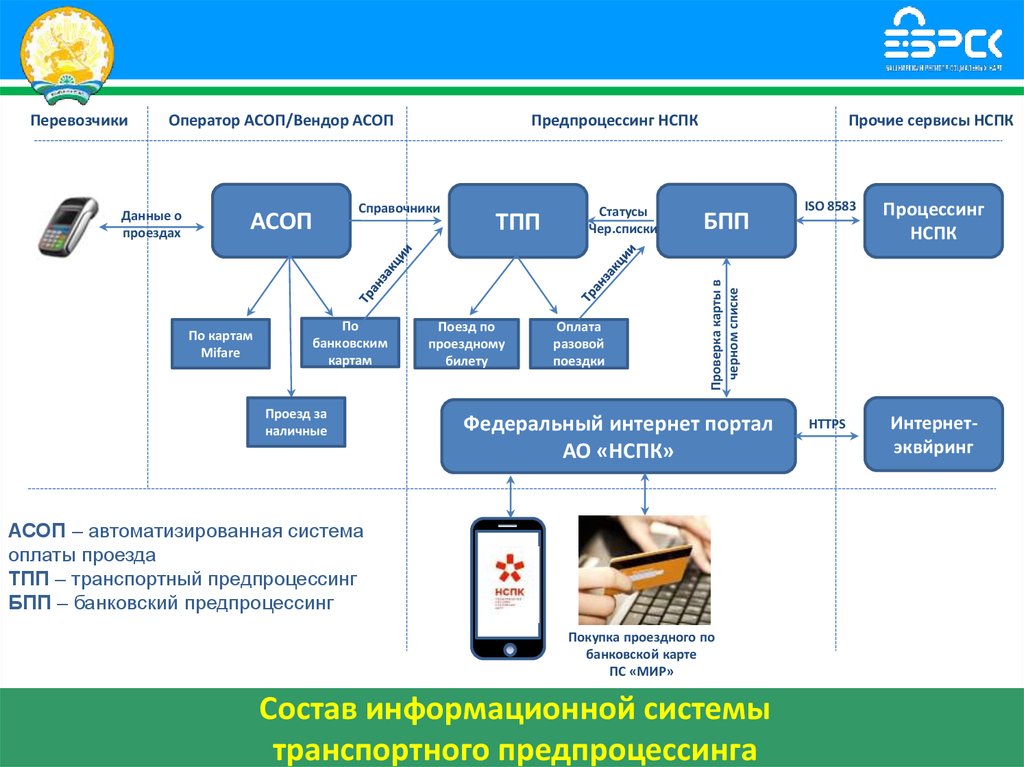 Карта nspc что значит