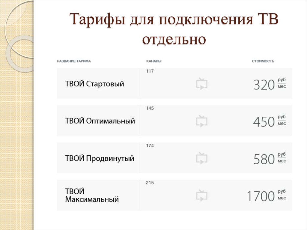 Тарифы телевидения гарант