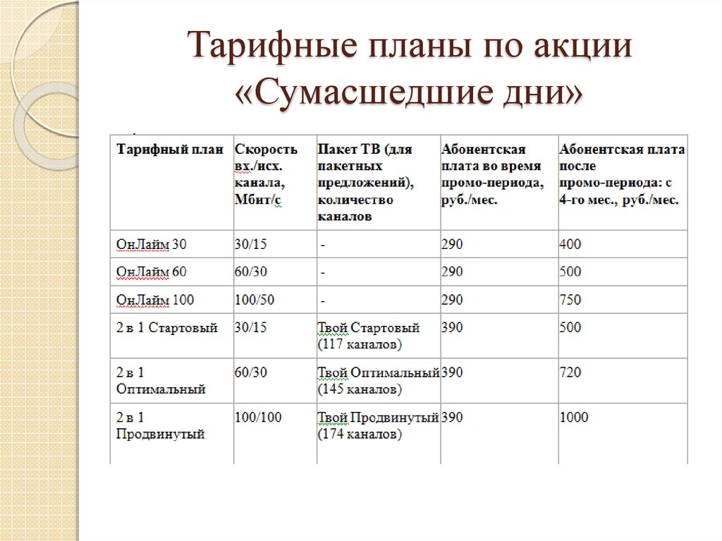 А1 тарифные планы для пенсионеров