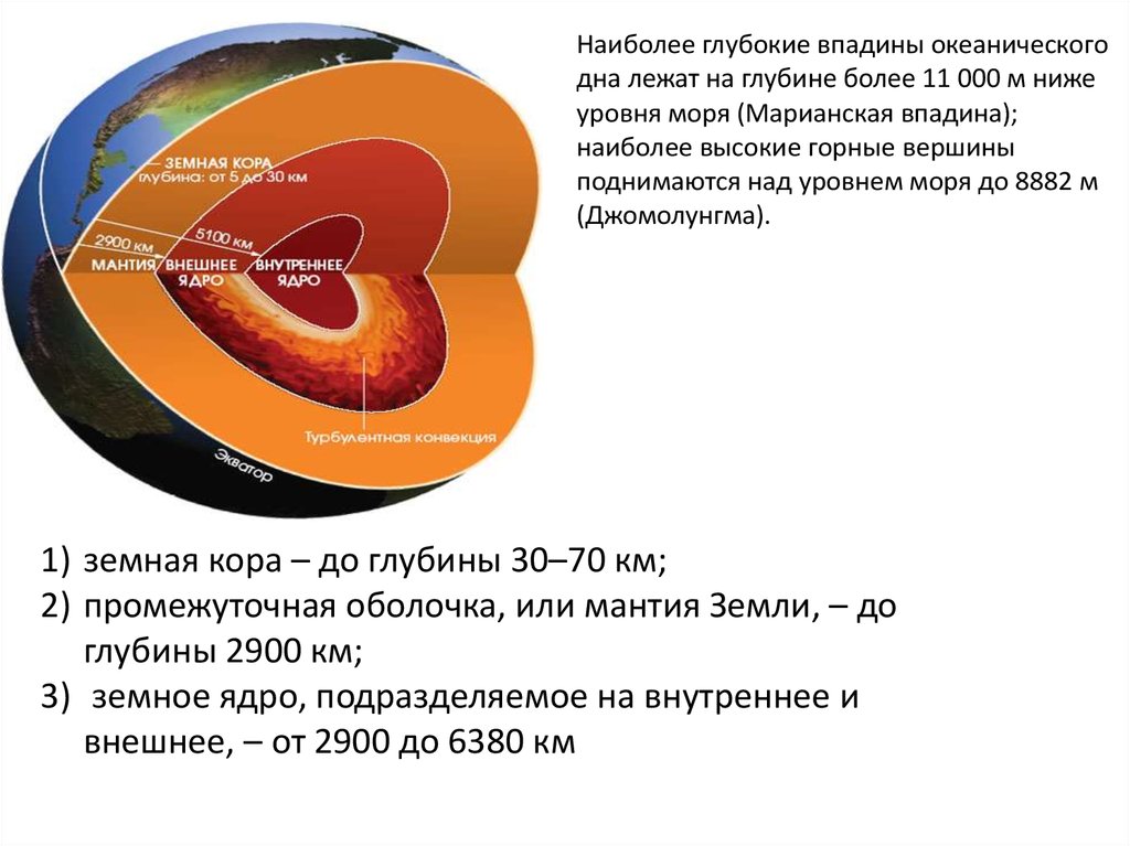 На какой глубине ядро