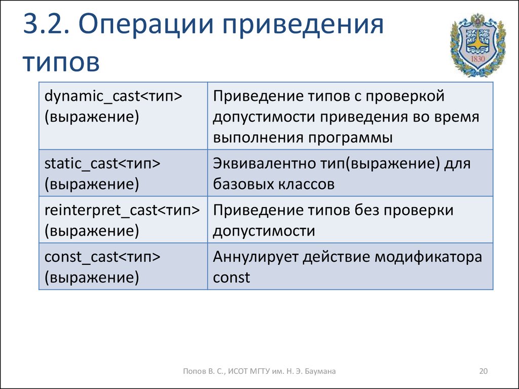 Операторы приведения типов