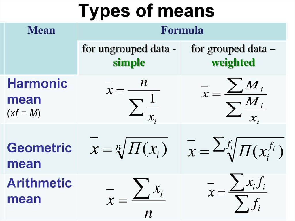 The Mean Values Online Presentation