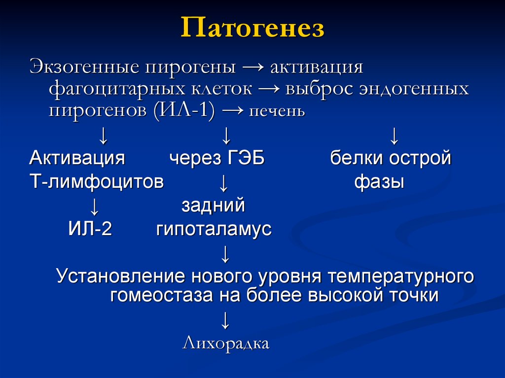 Пирогены. Патогенез неотложных состояний. Патогенез развития ургентного состояния.