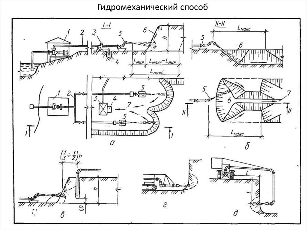 Способы разработки. Схема гидромониторной разработки грунта. Гидромеханический метод разработки грунта. Гидромониторный способ разработки грунта схема. Технологическая схема разработки грунта гидромонитором.