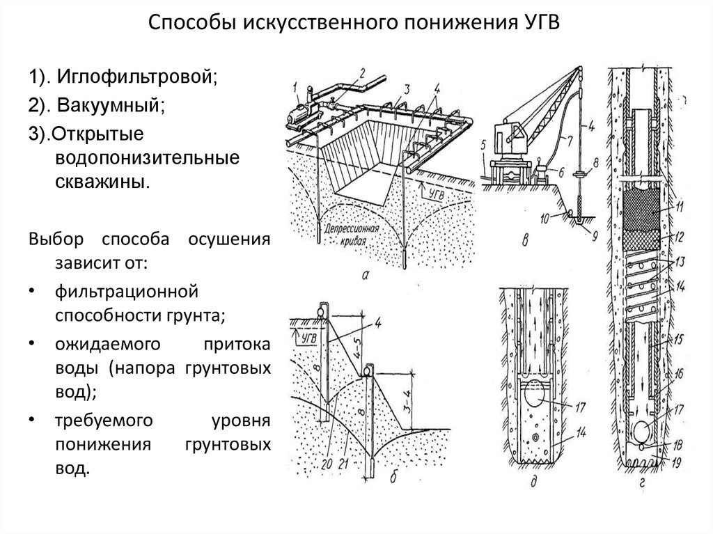 Понижение уровня грунтовых вод презентация