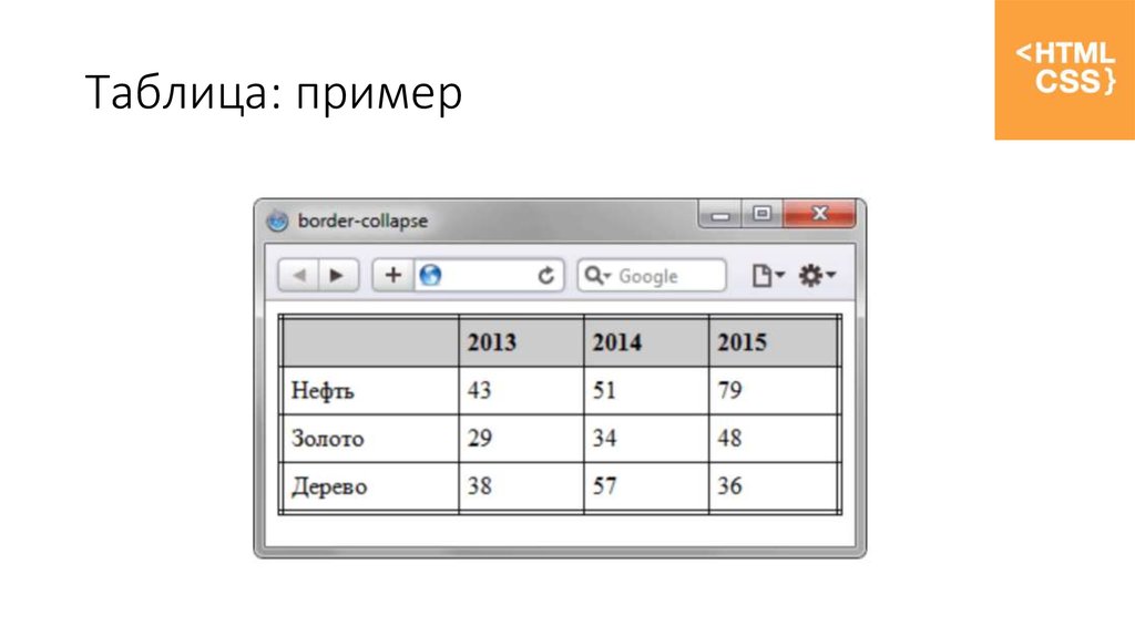 Тег столбцов. Таблица html. Примеры таблиц. Таблица хтмл. Создание таблицы в html.