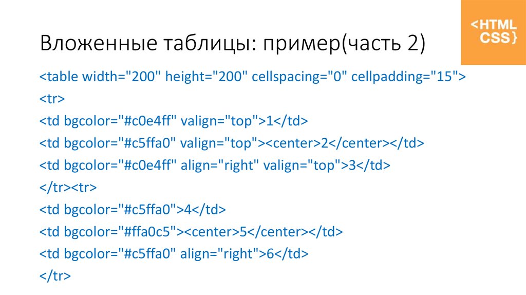 Data width html. Вложенные таблицы в html. Вложенные таблицы CSS. Таблица вложенная в таблицу html. Таблицы в html примеры.