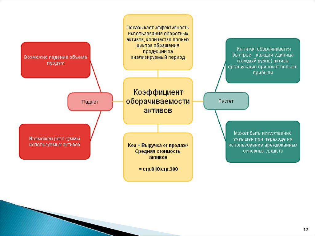 История создания 1с предприятие презентация