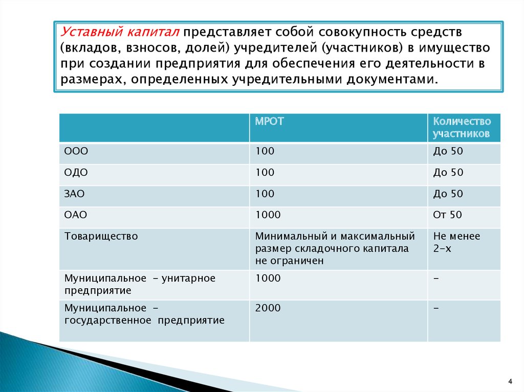 Акционерное общество минимальный размер уставного капитала