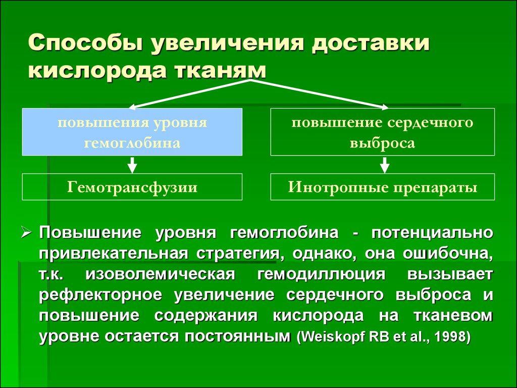 Рост метод. Способы доставки кислорода. Методы доставки кислорода. Повышение сердечного выброса. Препараты повышающие сердечный выброс.