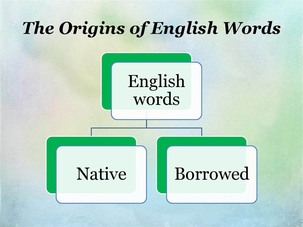 Original eng. Native Words in English. Origin of English Words. The Origin of English Words проект по английскому. Native and Borrowed Words.