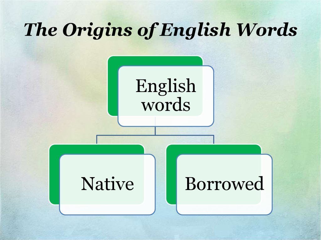 Word origin. Origin of English Words. Native Words in English. The Origin of English language. Native and Borrowed Words.