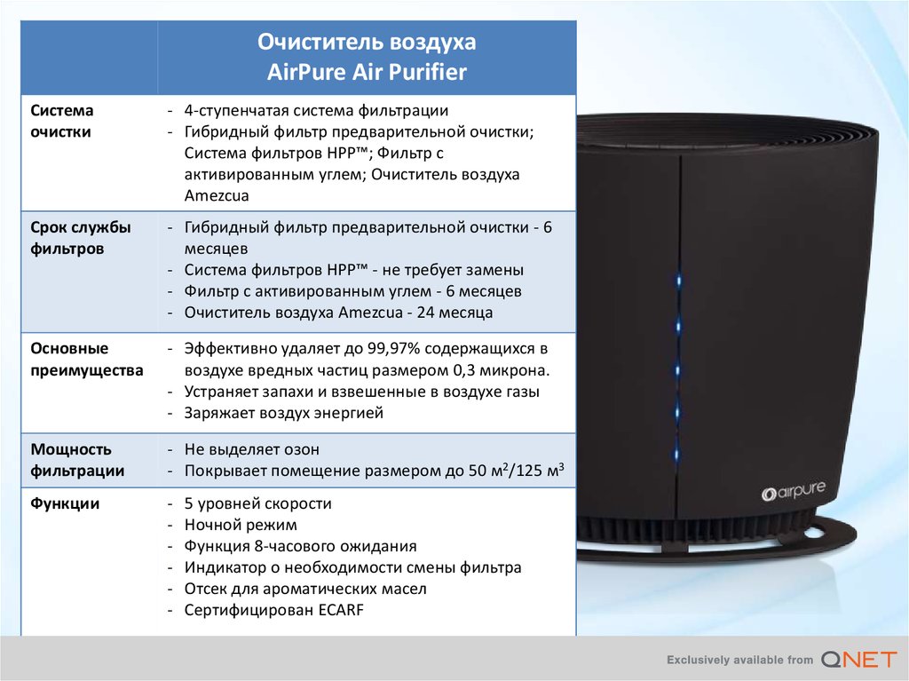 Система очистки воздуха