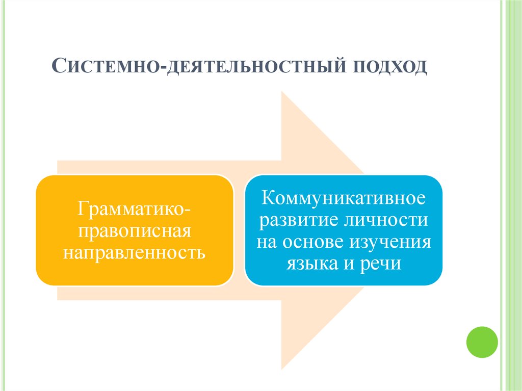 Коммуникативная направленность личности это.