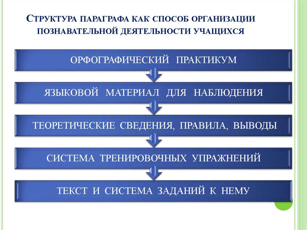 Состав параграфа. Структуру познавательной деятельности учащихся. Структура познавательной деятельности школьников. Структура параграфа. Структура познавательной активности студентов.