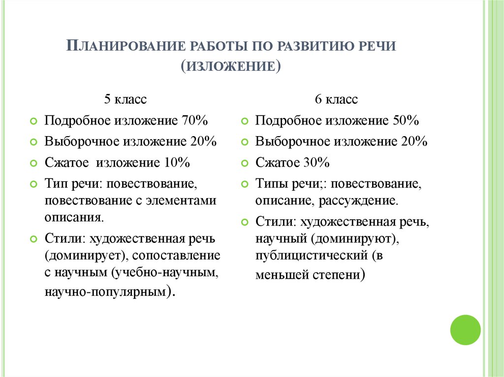 Развитие речи изложение. Развитие речи. Повествование. Изложение. Развитие речи изложение схема. Изложение речи это. Изложение учебно-научная речь.