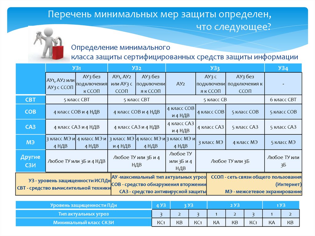 Проект ндв 1 категория