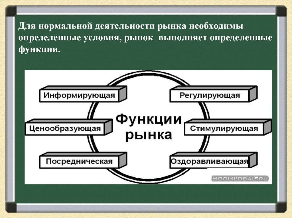 План по теме рынок как саморегулирующаяся система