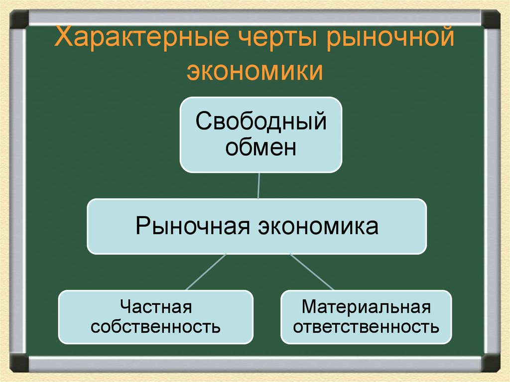 Основной рыночной экономики. Характерные черты рыночной экономики схема. Характерные черты рыночнойжкономики. Рыночная экономика. Презентация на тему рыночная экономика.