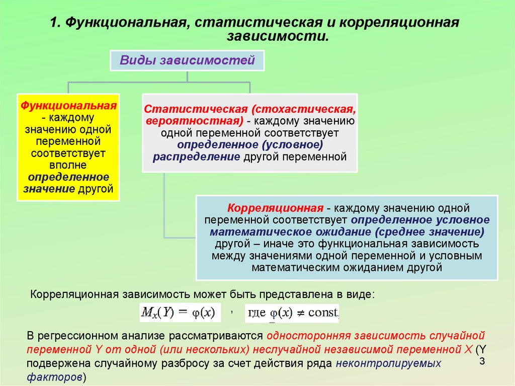 Зависимости суть. Функциональная и корреляционная зависимость. Статистическая и корреляционная зависимости. Понятие о функциональной и корреляционной зависимости. Функциональная и статистическая зависимость.