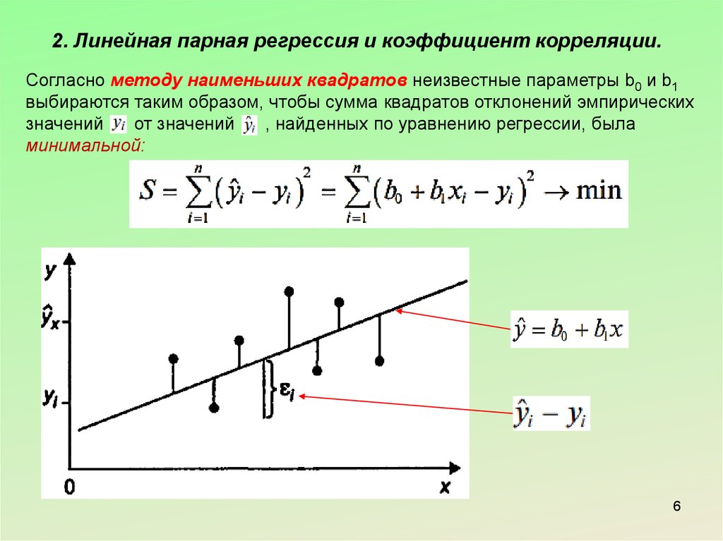 Параметры парного линейного уравнения регрессии