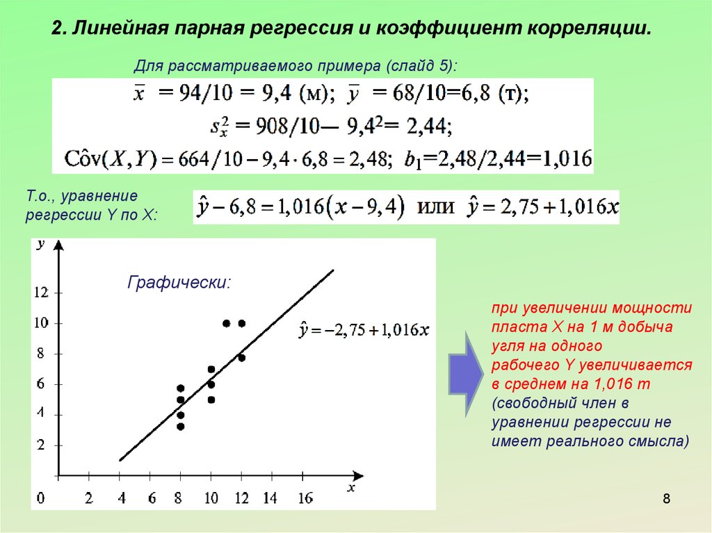 Практическое задание по теме Линейное уравнение регрессии