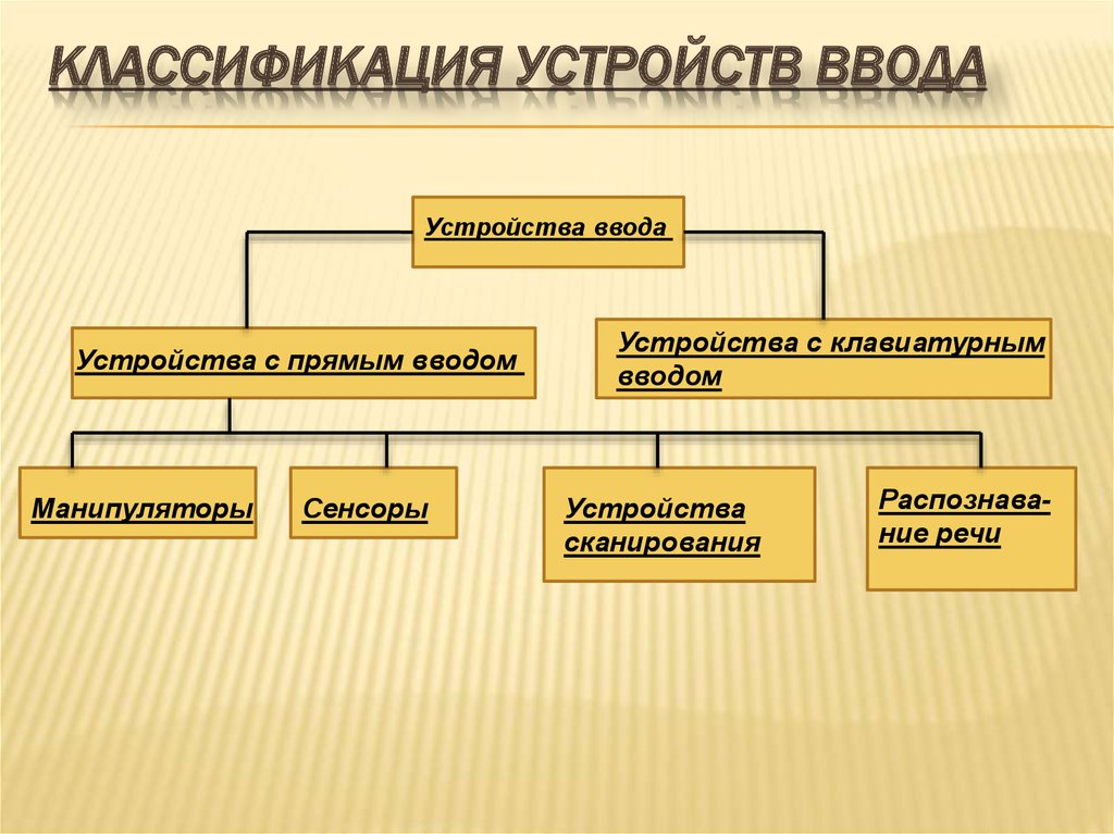 Классификация устройства