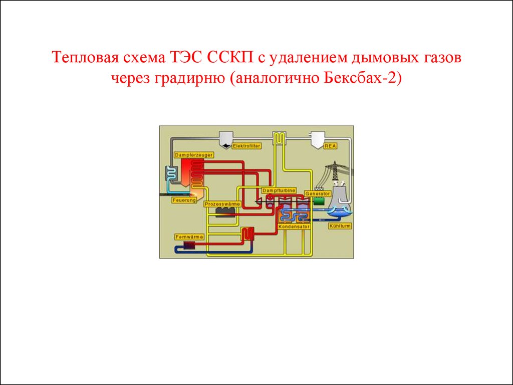 Типы электростанций схема