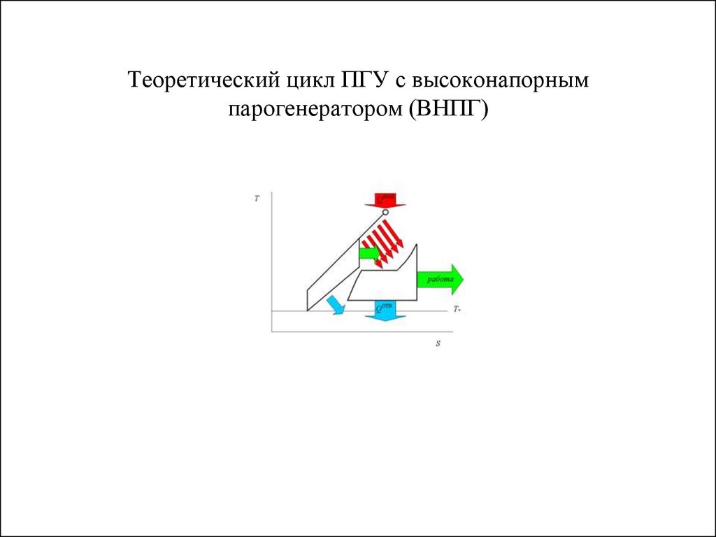Теоретический цикл ПГУ с высоконапорным парогенератором (ВНПГ)