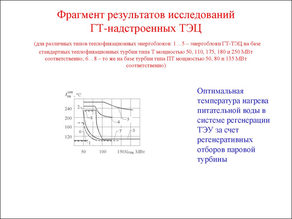Фрагмент результатов исследований ГТ-надстроенных ТЭЦ (для различных типов теплофикационных энергоблоков: 1…5 – энергоблоки ГТ-ТЭЦ на баз