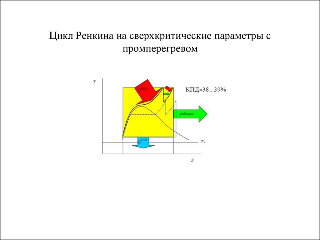 Параметры низкого пара