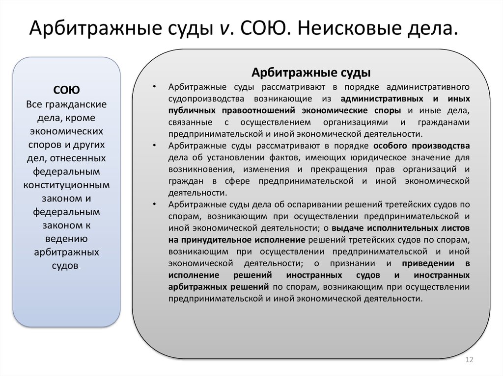 Гражданское дело спор. Какие виды споров рассматривают арбитражные суды. Какие дела рассматриваются в арбитражном суде. Какие дела рассматривает арбитражный суд. Арбитражный суд рассматривает дела.