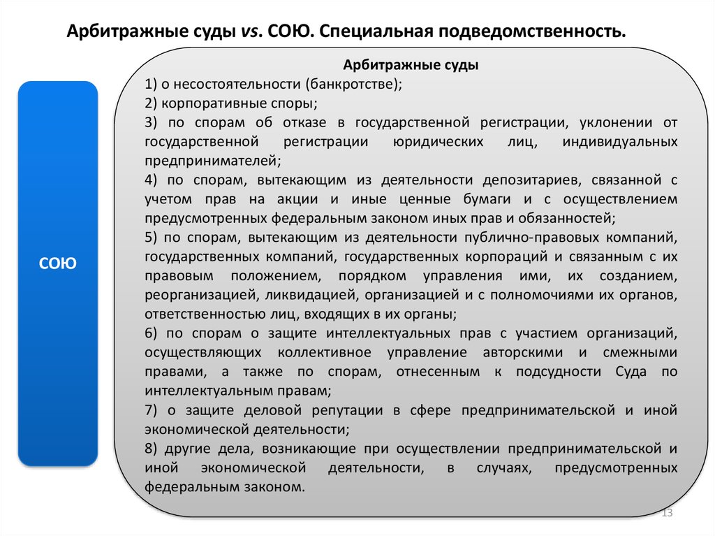 Экономические споры подведомственны. Специальная подведомственность дел арбитражным судам. Специальная подведомственность арбитражных судов. Подведомственность дел арбитражному суду.. Общая и специальная подведомственность.