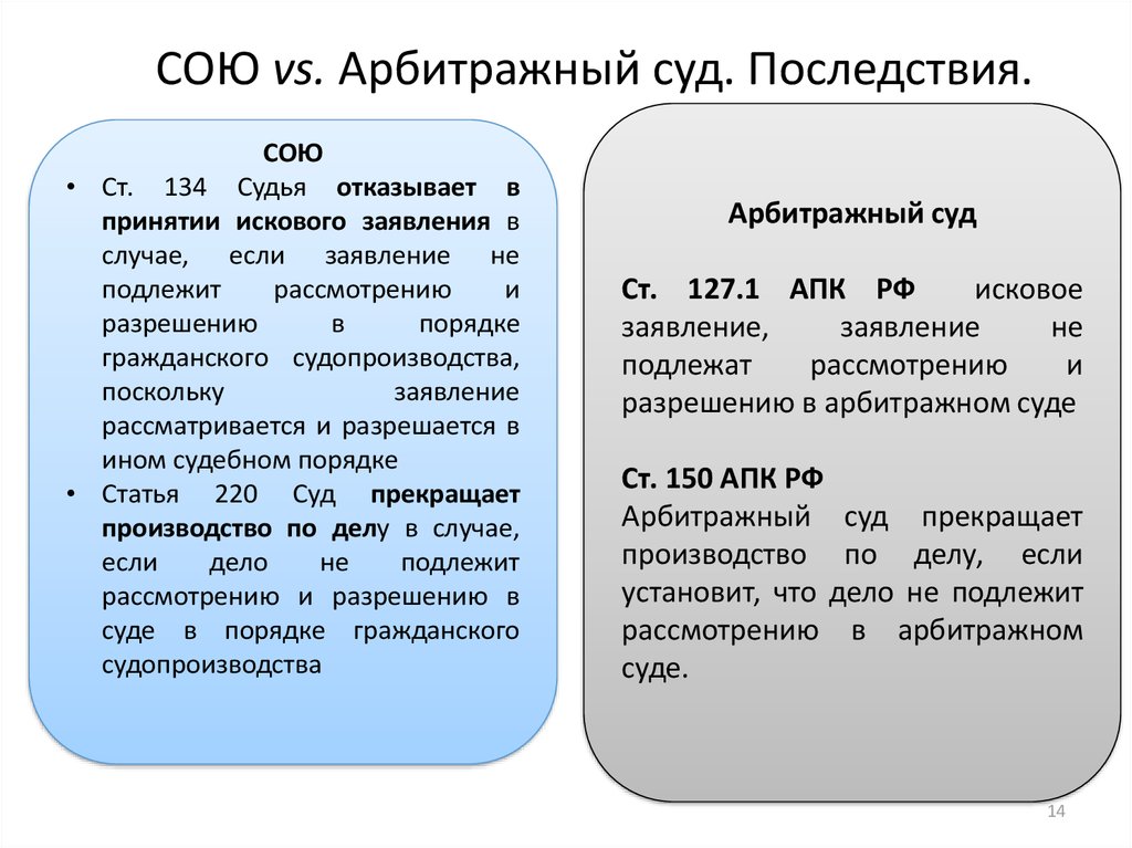 СОЮ vs. Арбитражный суд. Последствия.