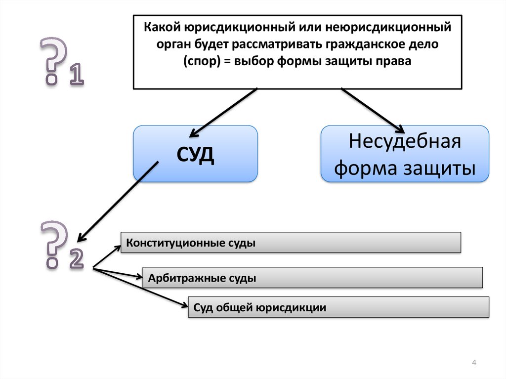 Неюрисдикционная форма защиты. Неюрисдикционная форма защиты