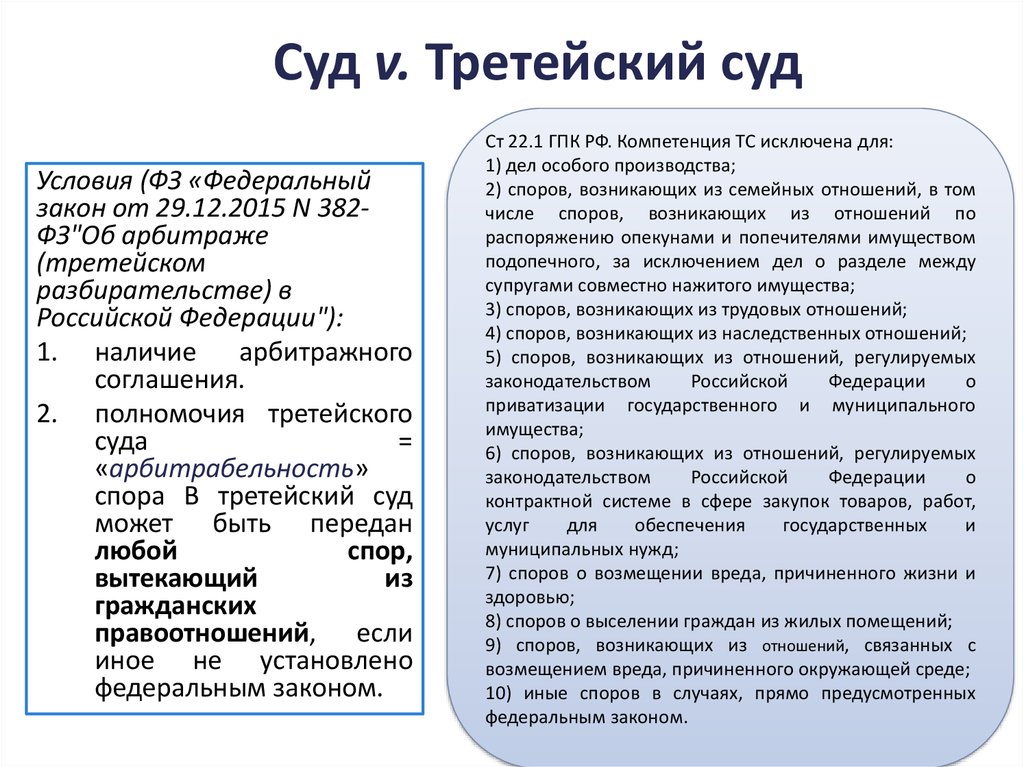 Споры относящиеся к компетенции арбитражных судов